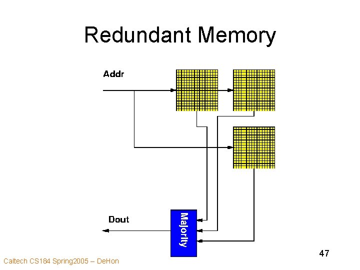 Redundant Memory Caltech CS 184 Spring 2005 -- De. Hon 47 