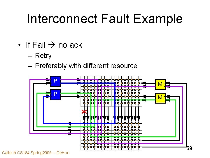 Interconnect Fault Example • If Fail no ack – Retry – Preferably with different
