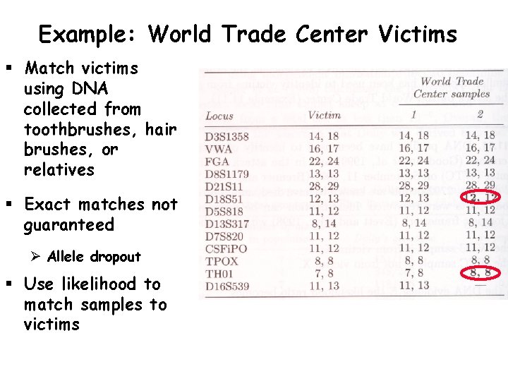 Example: World Trade Center Victims § Match victims using DNA collected from toothbrushes, hair