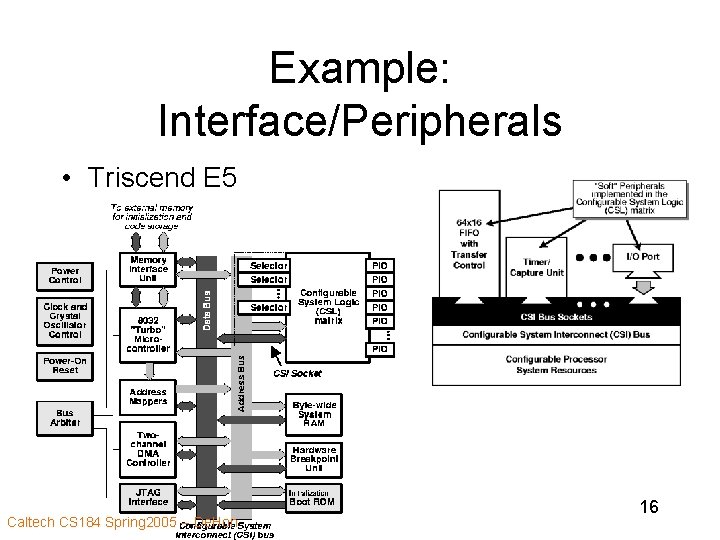 Example: Interface/Peripherals • Triscend E 5 Caltech CS 184 Spring 2005 -- De. Hon