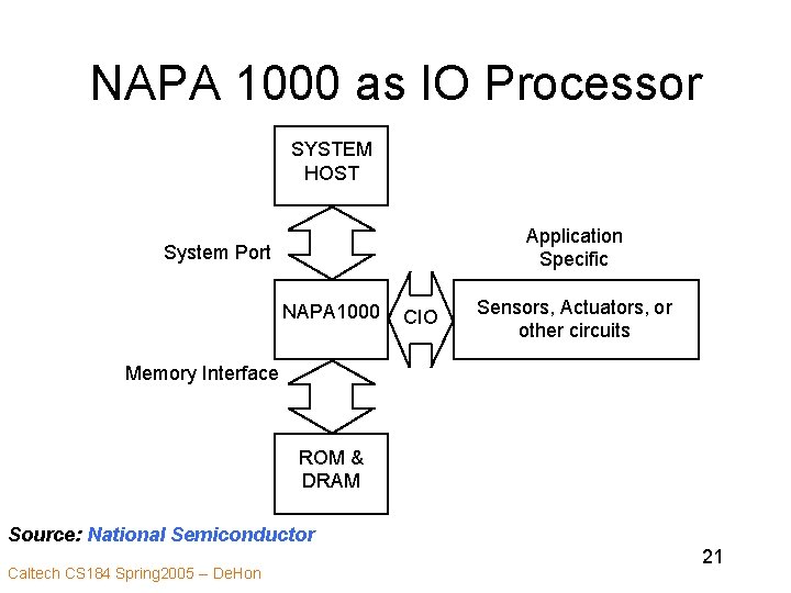 NAPA 1000 as IO Processor SYSTEM HOST Application Specific System Port NAPA 1000 CIO