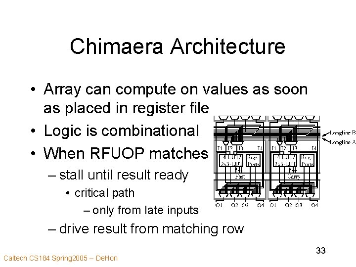 Chimaera Architecture • Array can compute on values as soon as placed in register
