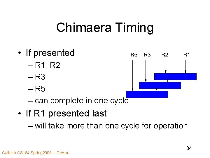Chimaera Timing • If presented – R 1, R 2 – R 3 –