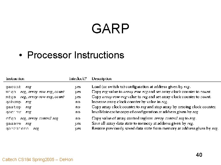 GARP • Processor Instructions Caltech CS 184 Spring 2005 -- De. Hon 40 