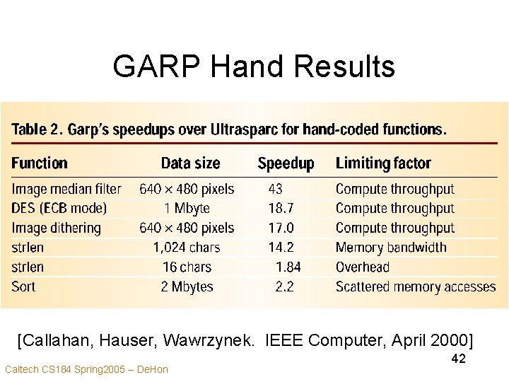 GARP Hand Results [Callahan, Hauser, Wawrzynek. IEEE Computer, April 2000] Caltech CS 184 Spring