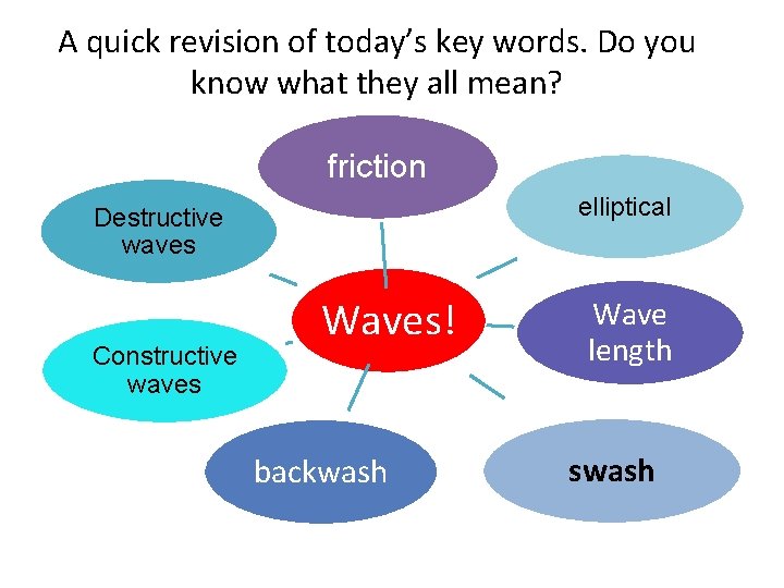 A quick revision of today’s key words. Do you know what they all mean?