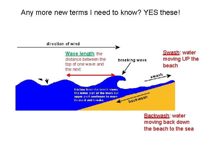 Any more new terms I need to know? YES these! Wave length: the distance
