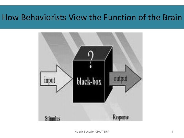 How Behaviorists View the Function of the Brain Health Behavior CHAPTER 9 8 