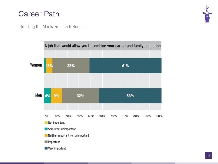 Career Path Breaking the Mould Research Results 10 