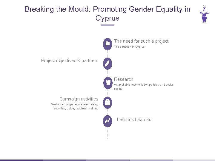 Breaking the Mould: Promoting Gender Equality in Cyprus The need for such a project