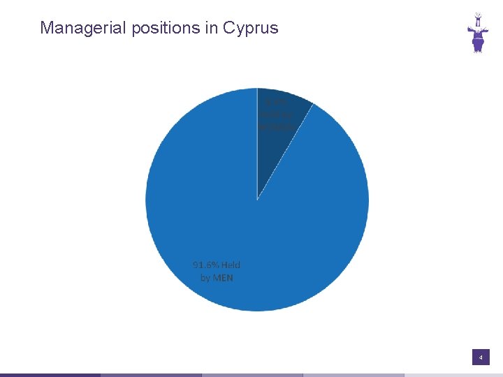 Managerial positions in Cyprus 4 