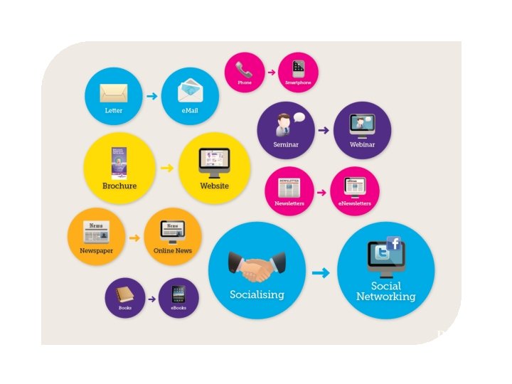 WEB 2 0 For Teachers Teaching Learning Experience