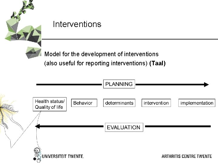 Interventions Model for the development of interventions (also useful for reporting interventions) (Taal) 