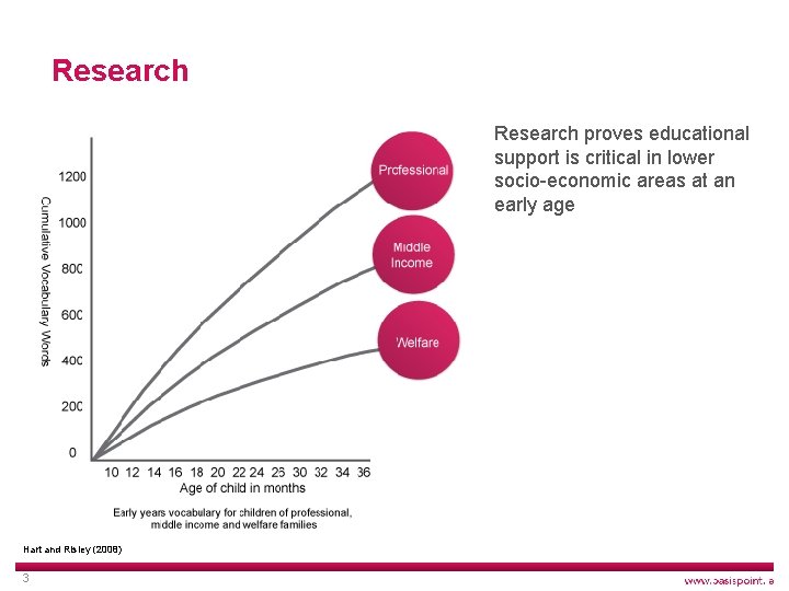 Research proves educational support is critical in lower socio-economic areas at an early age