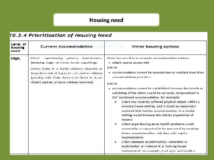 Housing need 