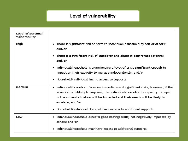 Level of vulnerability 
