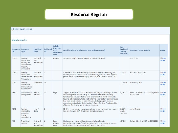 Resource Register 