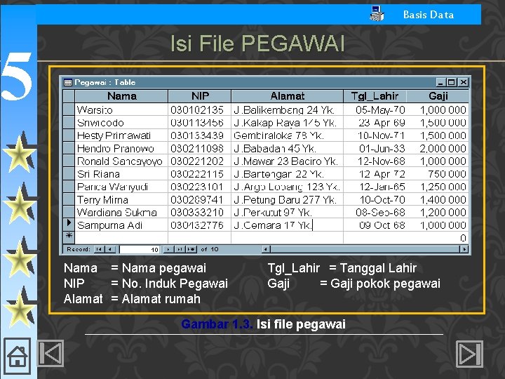 5 Basis Data Isi File PEGAWAI Nama = Nama pegawai NIP = No. Induk