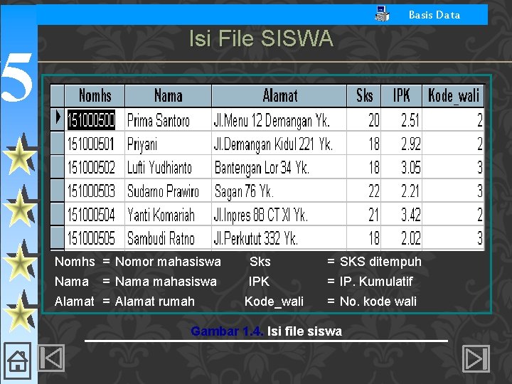 Basis Data Isi File SISWA 5 Nomhs = Nomor mahasiswa Sks = SKS ditempuh