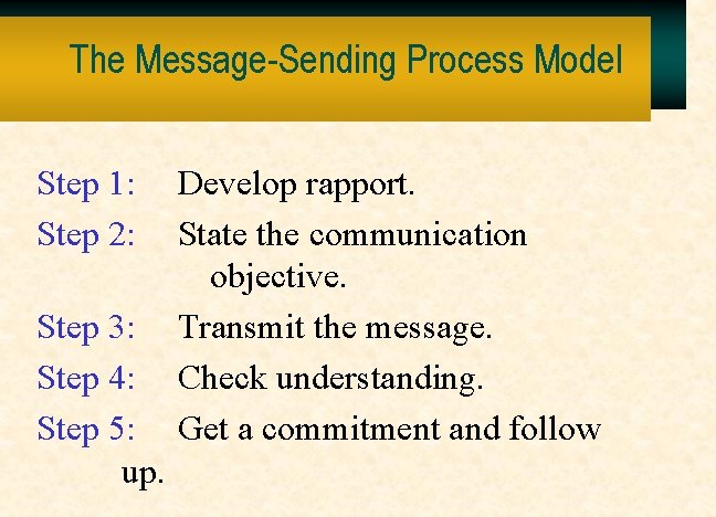 The Message-Sending Process Model Step 1: Step 2: Step 3: Step 4: Step 5: