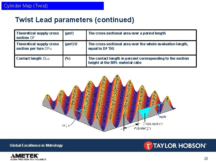 Cylinder Map (Twist) Twist Lead parameters (continued) Theoretical supply cross section DF (µm²) The