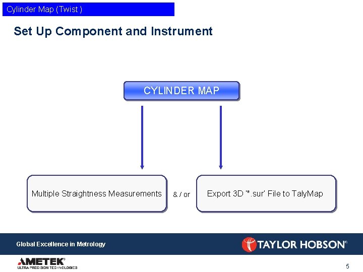 Cylinder Map (Twist ) Set Up Component and Instrument CYLINDER MAP Multiple Straightness Measurements