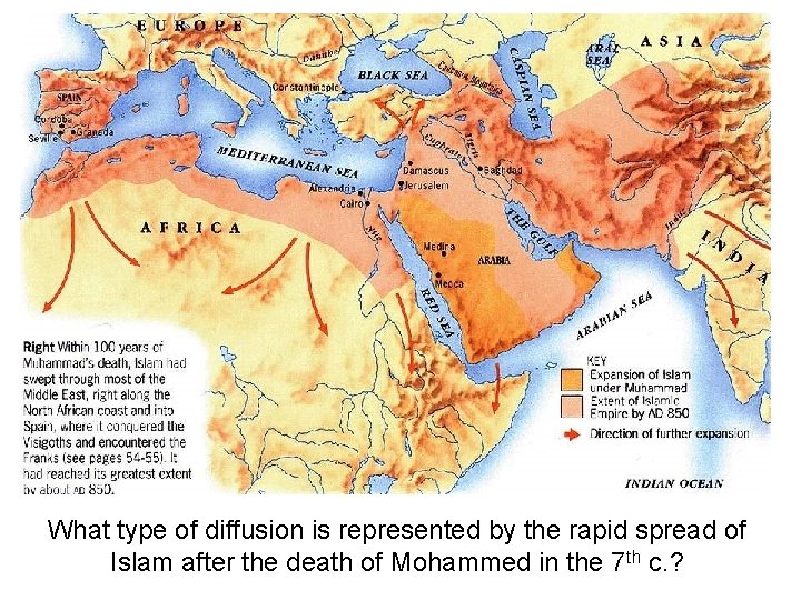 What type of diffusion is represented by the rapid spread of Islam after the