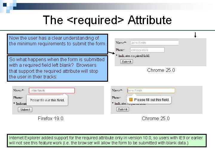 The <required> Attribute Now the user has a clear understanding of the minimum requirements