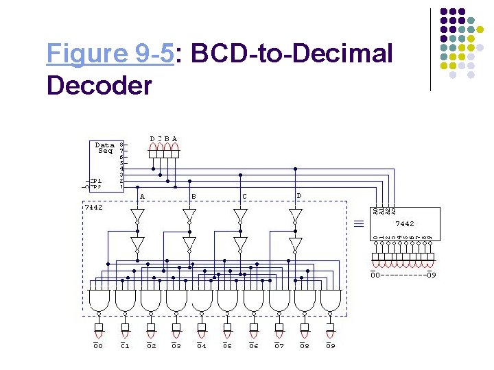 Figure 9 -5: BCD-to-Decimal Decoder 