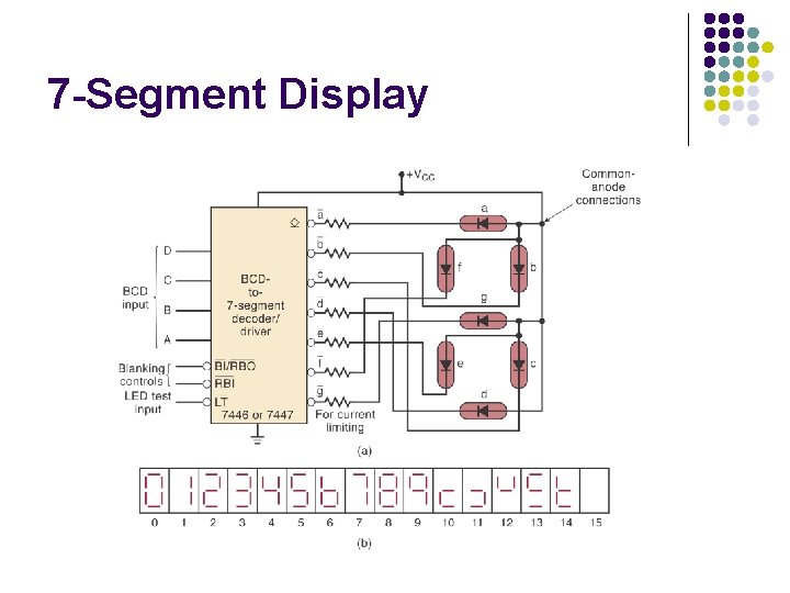 7 -Segment Display 