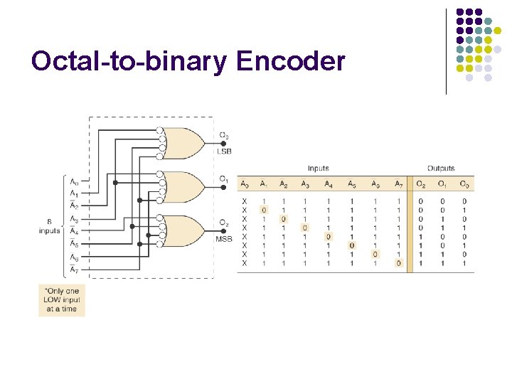 Octal-to-binary Encoder 