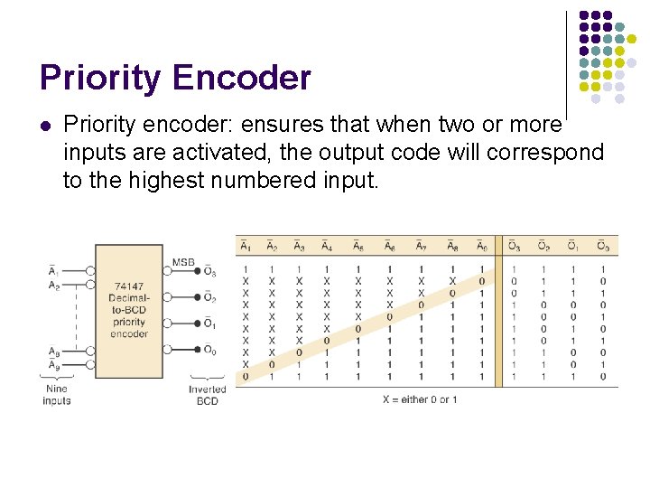 Priority Encoder l Priority encoder: ensures that when two or more inputs are activated,