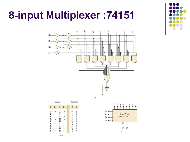 8 -input Multiplexer : 74151 