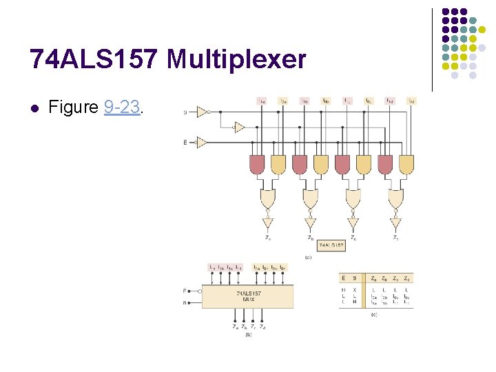 74 ALS 157 Multiplexer l Figure 9 -23. 