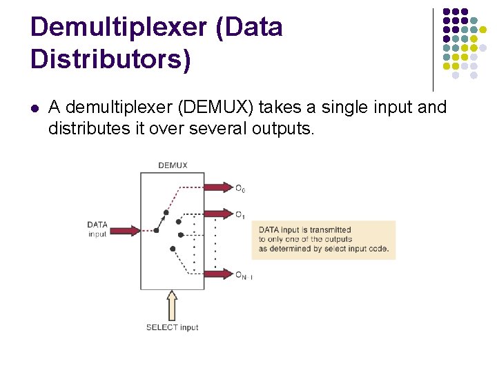 Demultiplexer (Data Distributors) l A demultiplexer (DEMUX) takes a single input and distributes it