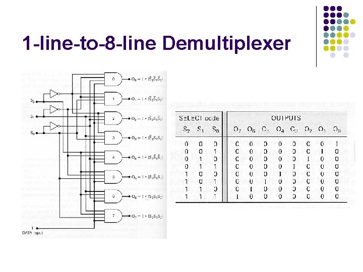 1 -line-to-8 -line Demultiplexer 