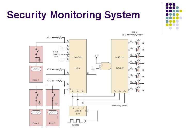 Security Monitoring System 