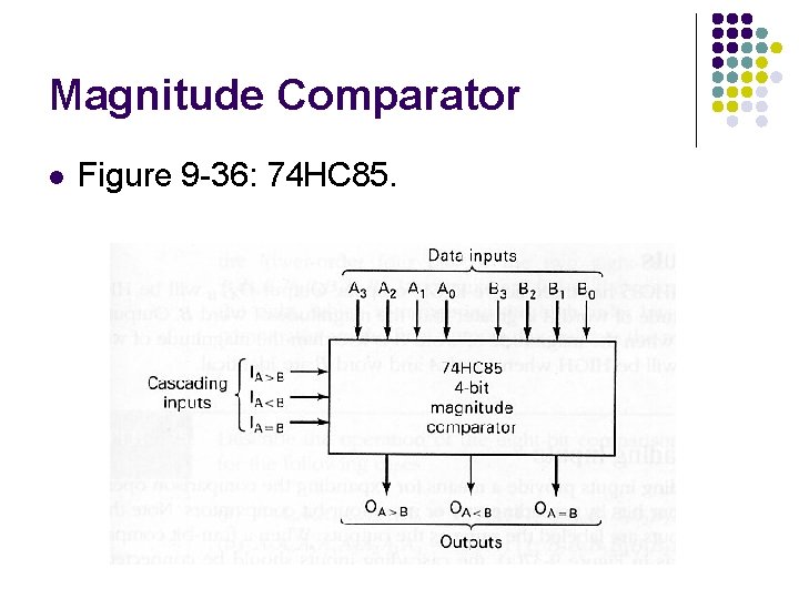 Magnitude Comparator l Figure 9 -36: 74 HC 85. 
