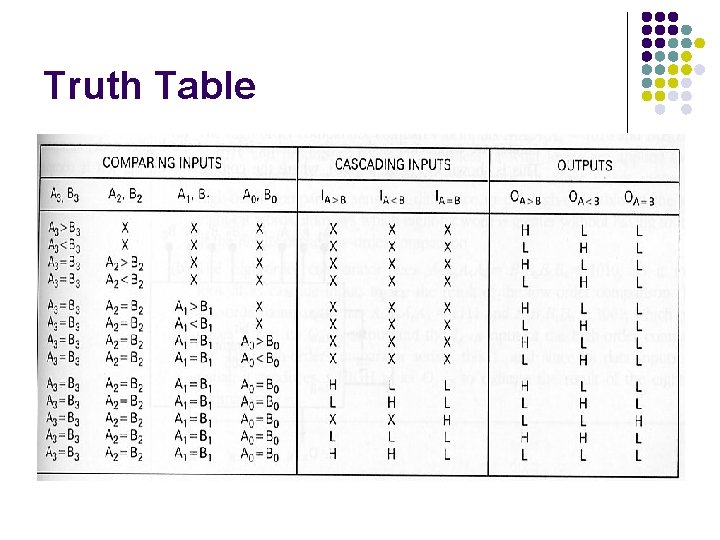 Truth Table 
