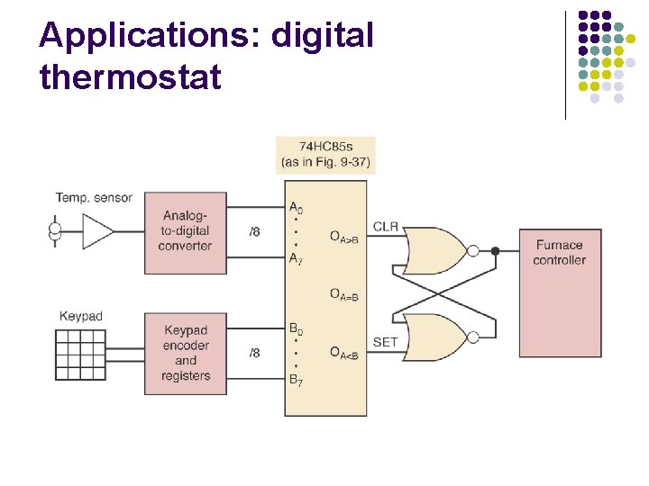 Applications: digital thermostat 