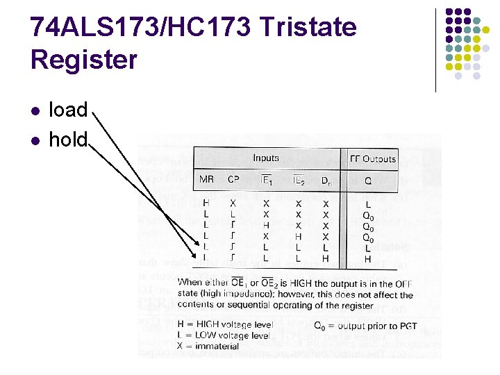 74 ALS 173/HC 173 Tristate Register l l load hold 