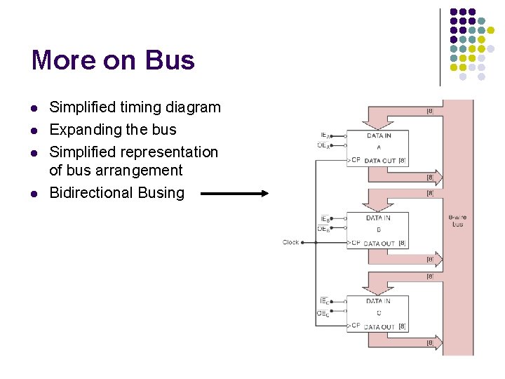 More on Bus l l Simplified timing diagram Expanding the bus Simplified representation of