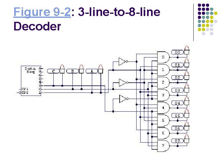 Figure 9 -2: 3 -line-to-8 -line Decoder 
