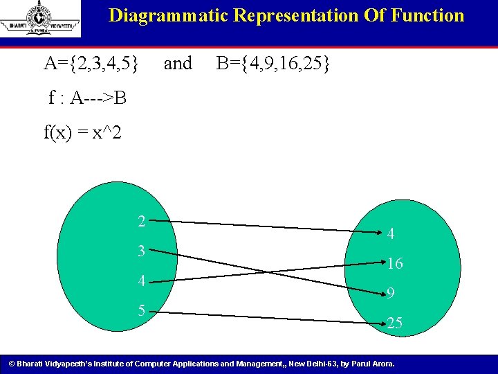 Diagrammatic Representation Of Function A={2, 3, 4, 5} and B={4, 9, 16, 25} f