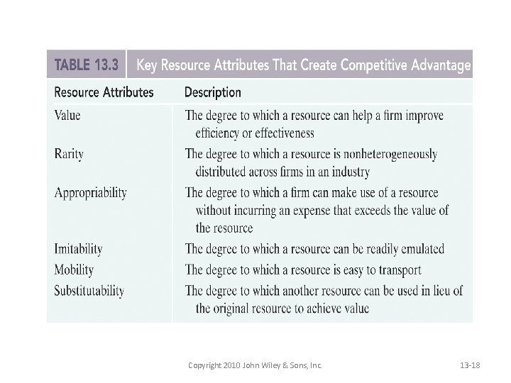 Copyright 2010 John Wiley & Sons, Inc. 13 -18 