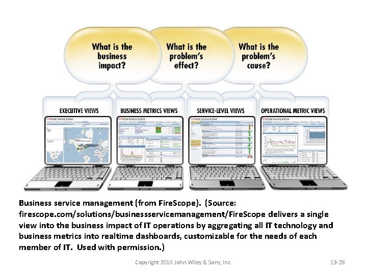 Business service management (from Fire. Scope). (Source: firescope. com/solutions/businessservicemanagement/Fire. Scope delivers a single view