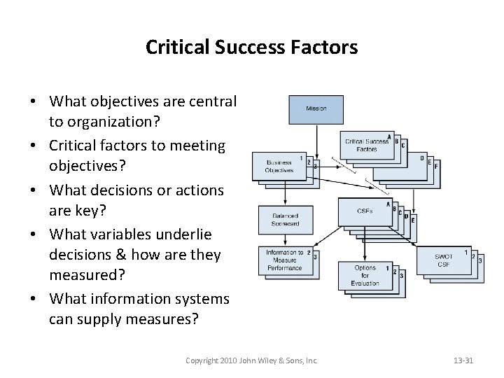 Critical Success Factors • What objectives are central to organization? • Critical factors to
