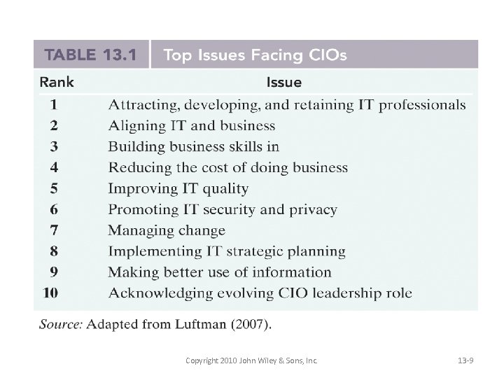 Copyright 2010 John Wiley & Sons, Inc. 13 -9 