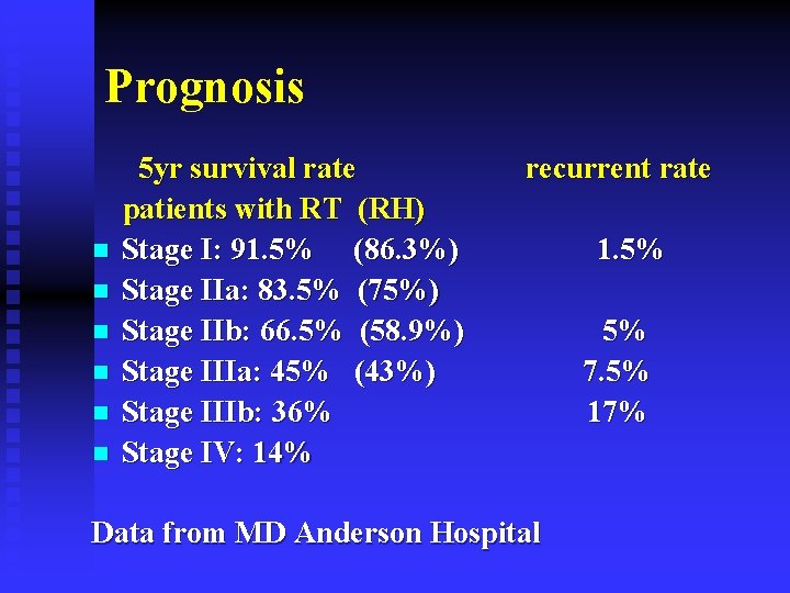 Prognosis n n n 5 yr survival rate patients with RT (RH) Stage I: