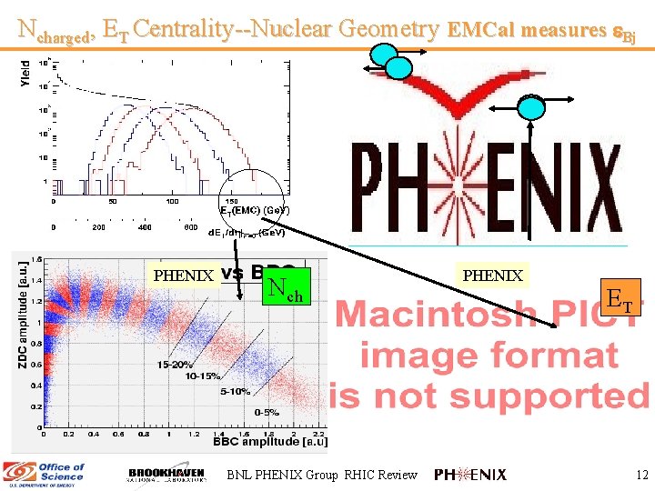 Ncharged, ET Centrality--Nuclear Geometry EMCal measures Bj PHENIX Nch BNL PHENIX Group RHIC Review